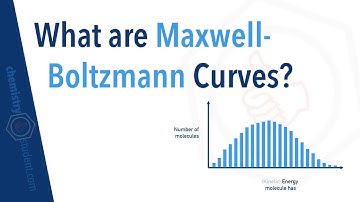 What are Maxwell-Boltzmann Distribution Curves?