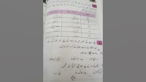 CLASS 4   MAY   Urdu   work lecture2 part B