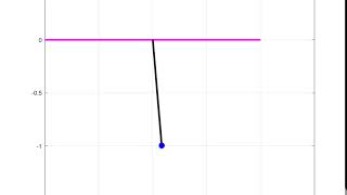 Simple pendulum simulation usin octave/matlab