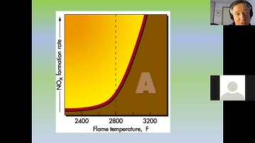 Basic Combustion Principles
