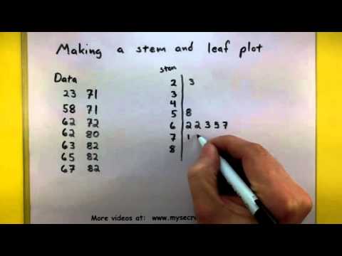 Stem And Leaf Chart In Statistics