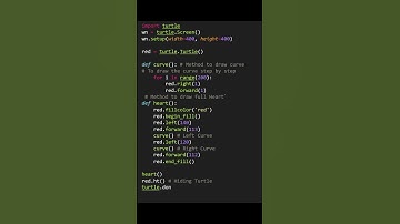 Step-by-Step Tutorial: Drawing a Heart using Python