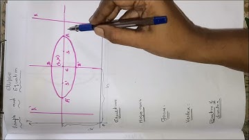 12th-Maths-Chapter-5-Intro.5 (Types of Ellipse)