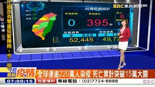 20200418 東森新聞台 0700晨間新聞 主播張佳如和氣象主播李樺仙播報片段