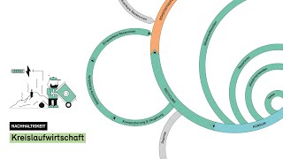Die Kreislaufwirtschaft Kurz Erklärt