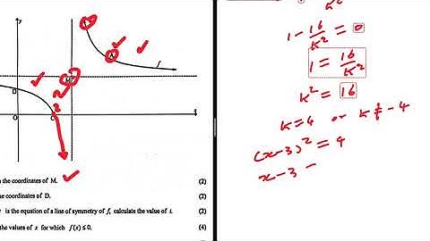 May/June 2025 Grade 12 Maths P1 Question 4 Functions & Graphs