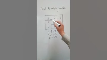 MDCAT| Logical and analytical reasoning |logical puzzle| RRB NTPC Indian railways NEET UGC IIT ECAT