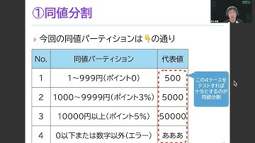 A 1230 多田真敏 入門：テスト技法とJUnit