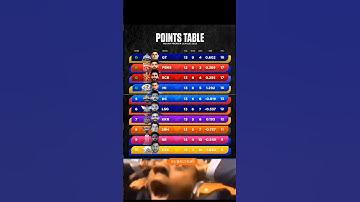 RCB vs SRH Match के बाद Points table | #iplpointtable #shorts #rcb #srh #iplhighlights
