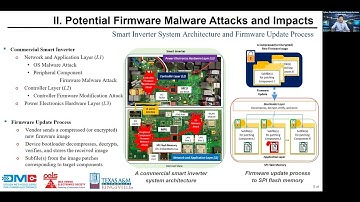 Device Centric Firmware Malware Detection for Smart Inverters using Deep Transfer Learning