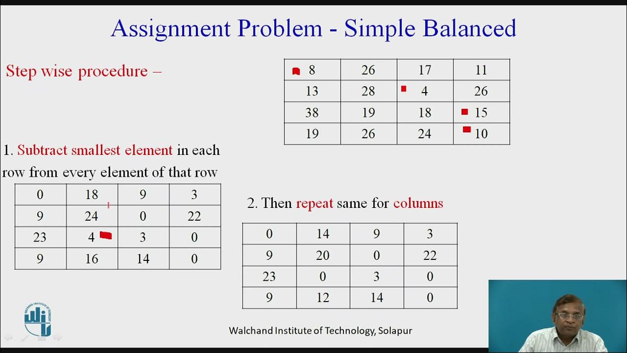 balanced assignment problem example