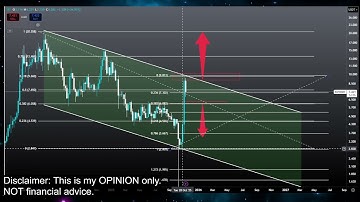 Internet Computer BOTTOM PUMP!? ICP Coin Crypto Price Prediction Technical Analysis Today 2025