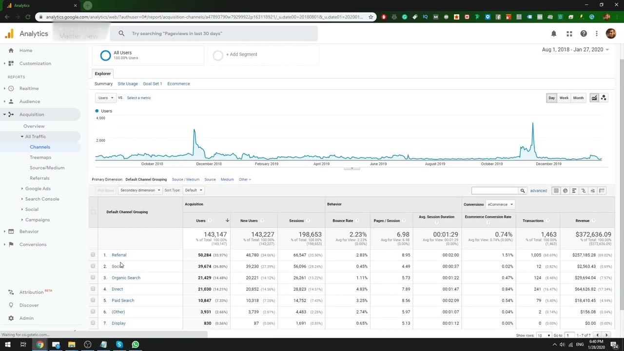 16.2 Acquisition, Probabil cel mai important tab din Google Analytics