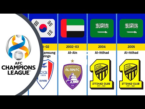 قائمة الفائزين بدوري أبطال آسيا لكرة القدم 1967 2022 4