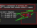 AWS CLF-C02 037 | Amazon EBS Explained