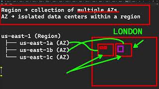 AWS CLF-C02 037 | Amazon EBS Explained