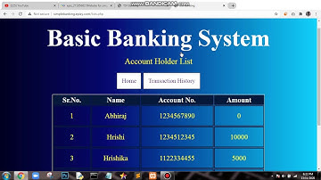 Web Development & Designing Task | The Sparks Foundation