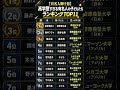親が有名人、子どもは超高学歴!有名人御子息ランキングTOP11
