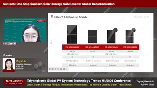 What Powers Suntech's Ultra T 3.0? | Zoya Liu, Suntech