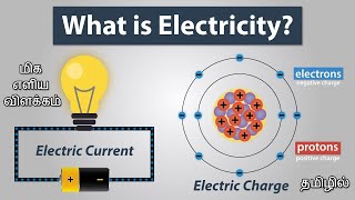 what is current ? current in tamil | what is electricity |Explain current in tamil |current basics