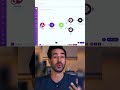 Dica para Automações Avançadas com o Make (subscenários)