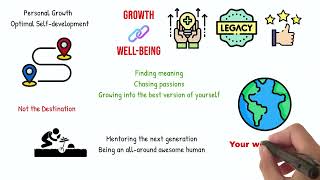 PSY-415 Module 6: Models of Optimal Wellbeing