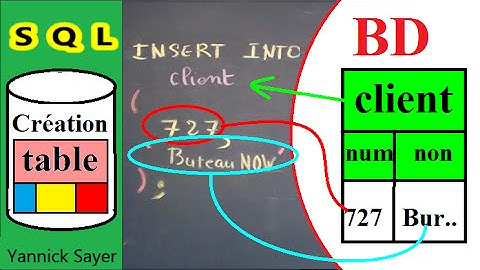 SQL avec une requête mysql avec insert dans une table