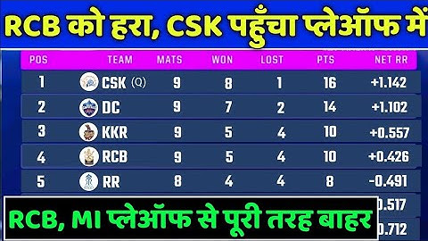 IPL Points Table 2023 - After Csk Vs Rcb Match || IPL 2023 Points Table Today