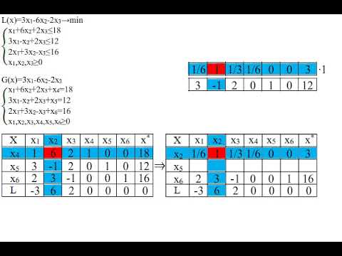 Простая задача линейного программирования №1. Симплекс-метод для поиска минимума.