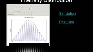G3 Double Slit Diffraction
