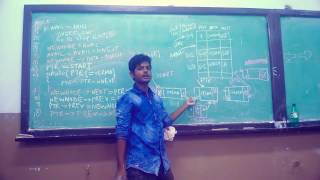 Doubly Linked List- Inserting a new node Before a given node value  (Hindi )