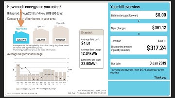Tesla PowerWall2 Electricity Bill Australia Spring 2018 | Ludicrous Feed | Tesla Tom