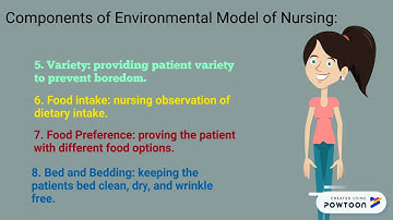 The Environmental Model of Nursing