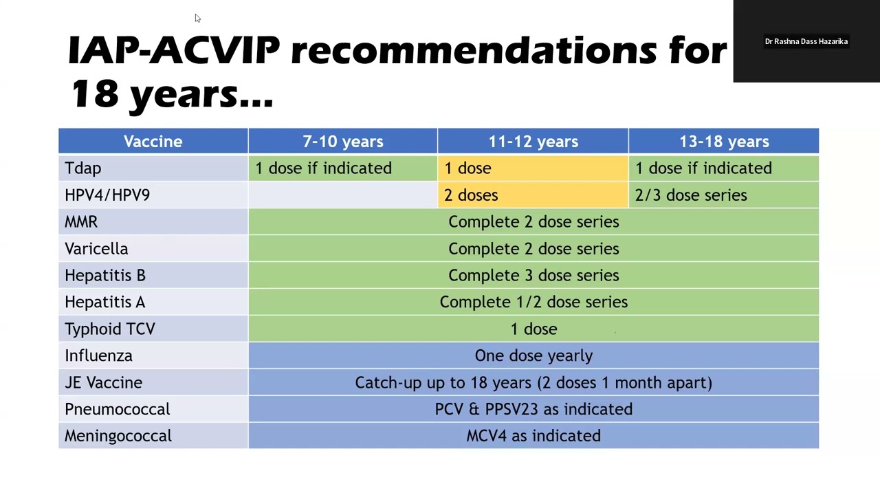 Catch up vaccination made easy by Dr Rashna