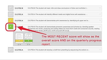 Episode 2 of 2:   MasteryConnect Parent Access