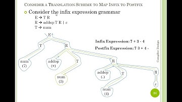 L Attributed Definitions in Compiler Design