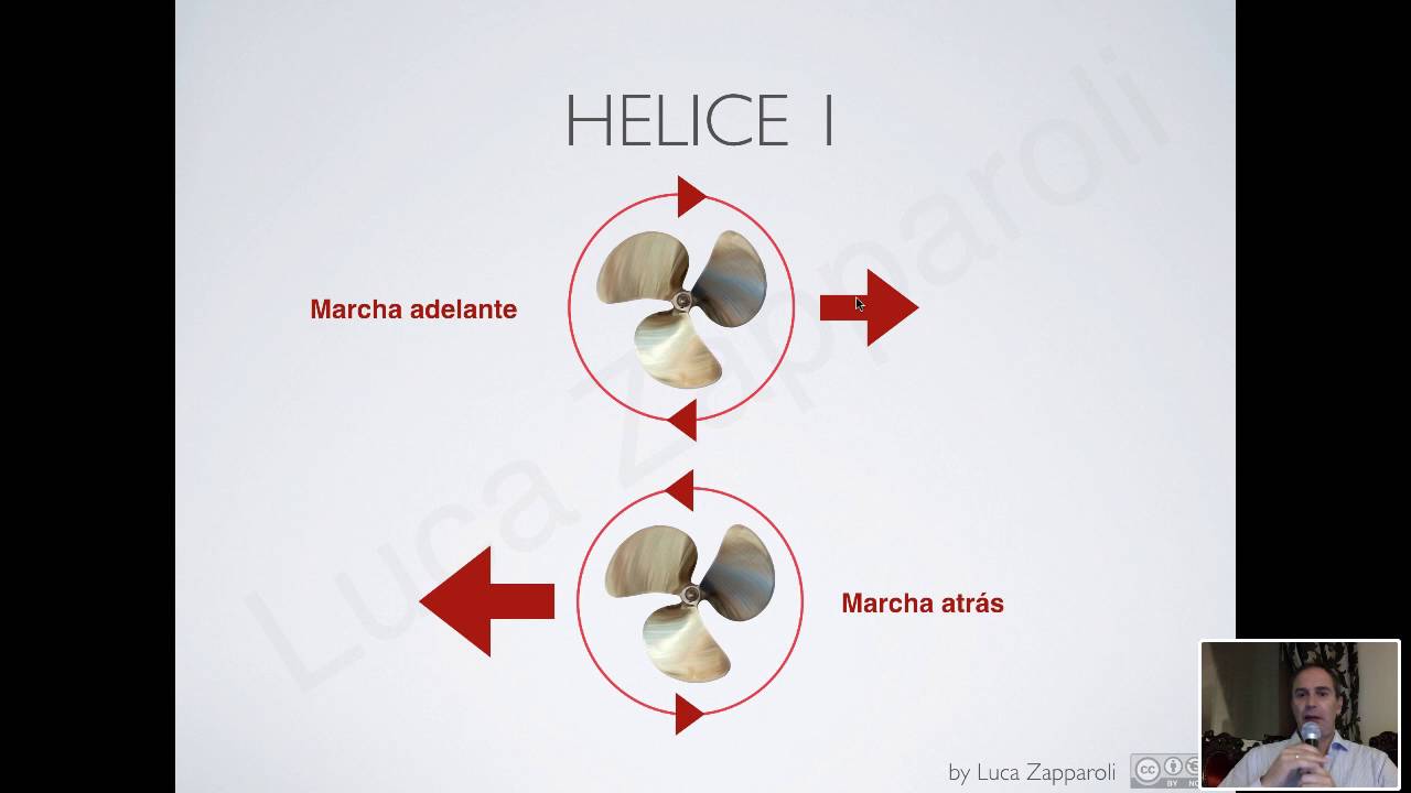 Efecto evolutivo de la hélice