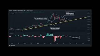 Ether Bears Hit a Brick Wall as Price Collides With Bull-Market Trendline