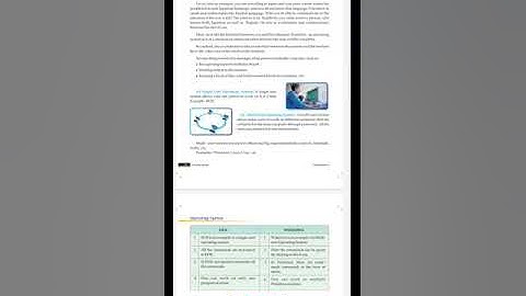 Class3,Comp,Ch2, Topic-Operating System