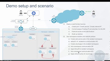 Contrail - Kubernetes demo