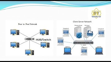 Network model /Peer to peer network model and client server network model in Urdu/Hindi