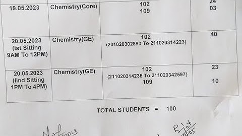 GE CHEMISTRY PRACTICAL SEM 2 SYLLABUS AND DATE