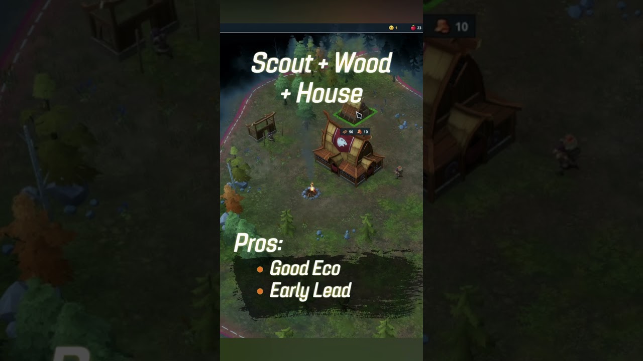 NORTHGARD Beginner start