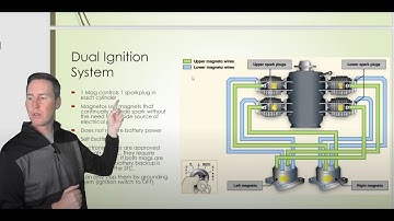 Operation of Systems PART I (ACS)