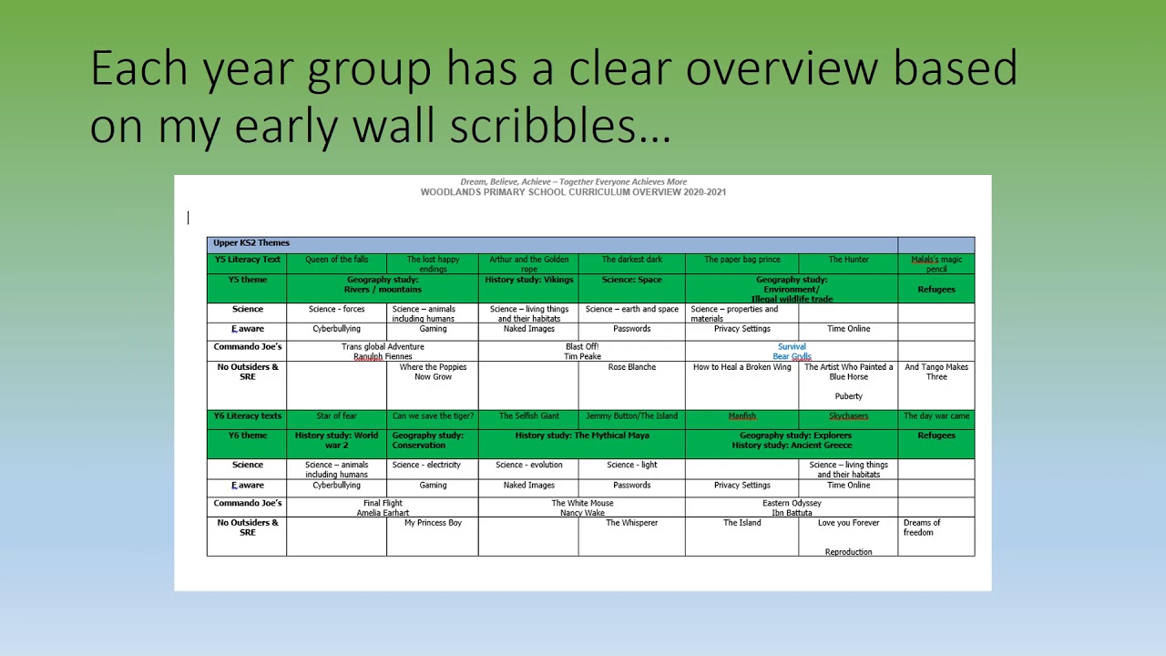 curriculum evolution