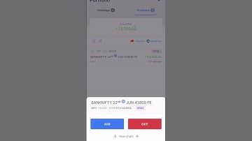 Stock Market Option trader| option buyer|sachin koulage