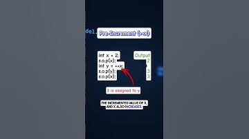 Pre & Post Increment Operators | Types of Unary Operators in Java Part 3 | Day 22/N