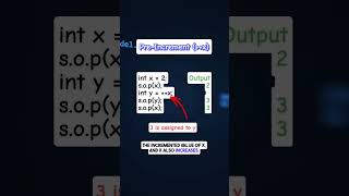 Pre & Post Increment Operators | Types of Unary Operators in Java Part 3 | Day 22/N