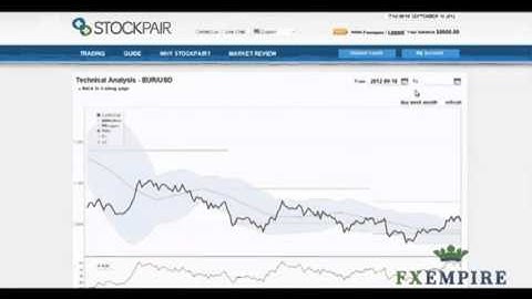 Stockpair Review & A to Z infirmation