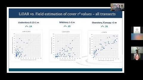 Monitoring and Research - Full Session - February 24, 2021
